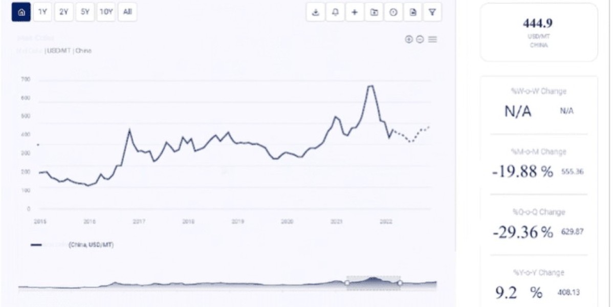 Boric Acid Price Trend: Comprehensive Market Overview