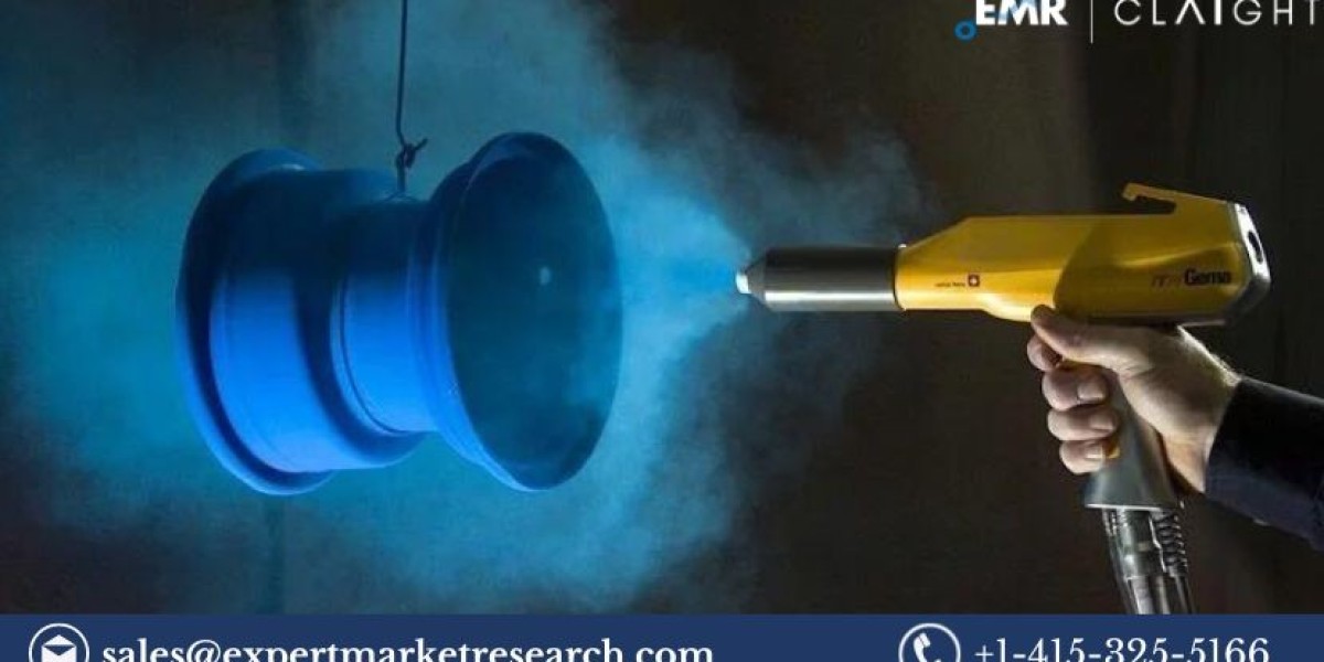 Powder Coatings Market Size, Share & Trends 2025-2034